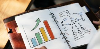 Digital Tools In Export - Competitive Advantage